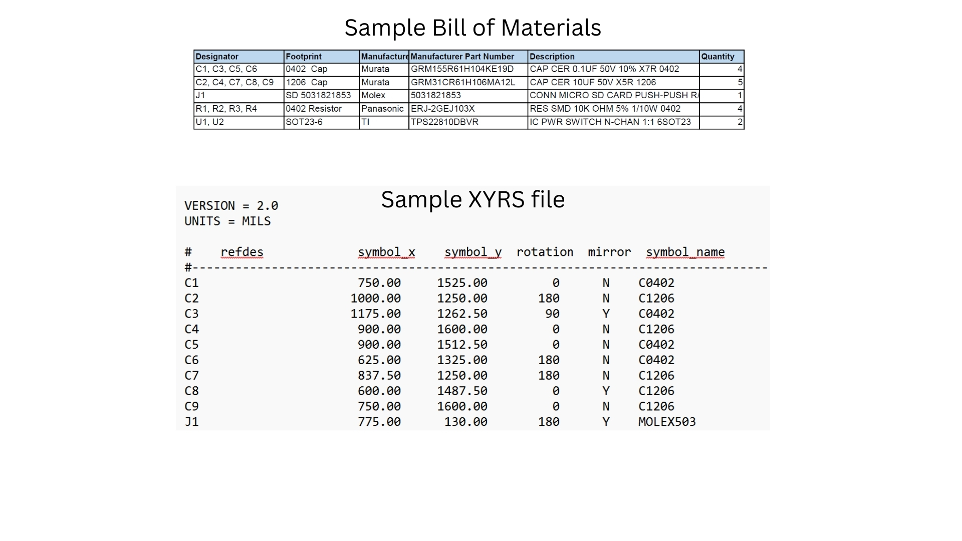 sample-xyrs-and-sample-bom Sample XYRS and Sample BOM